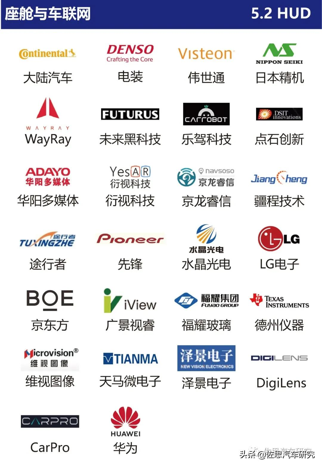 智能网联汽车产业链全景图（2021年4月版）