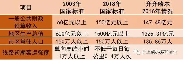 2019年我国城轨建设进程一览：华北东北15城上榜！