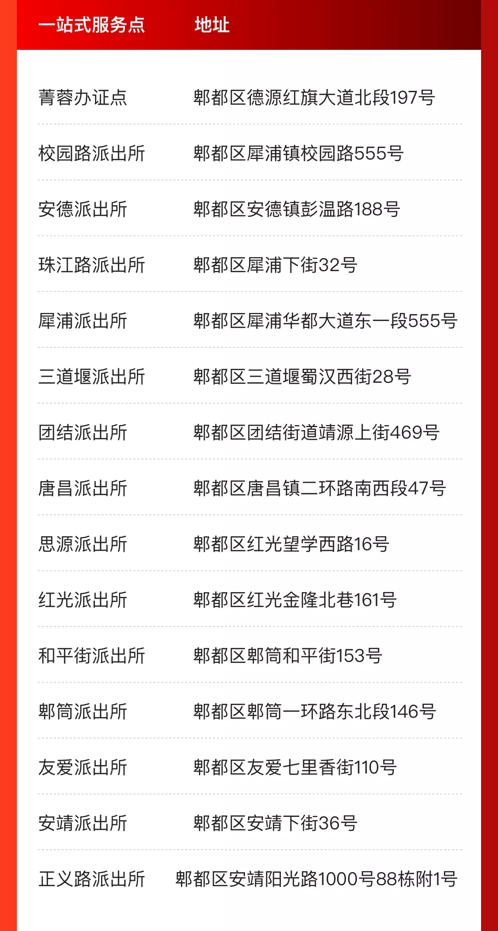 @成都人，这些事家门口就能办！一站式服务办证点来啦！