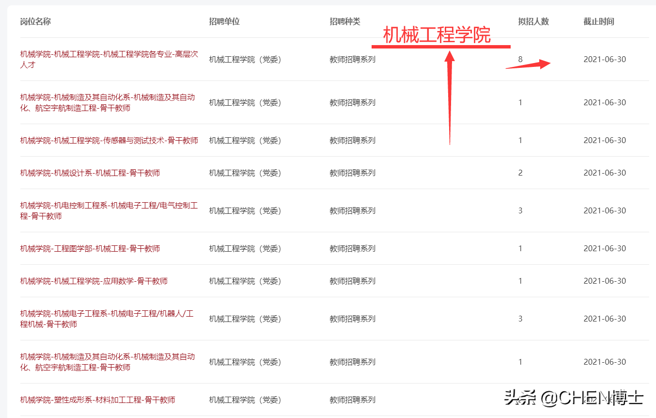 2021年人才引进政策第1期：燕山大学