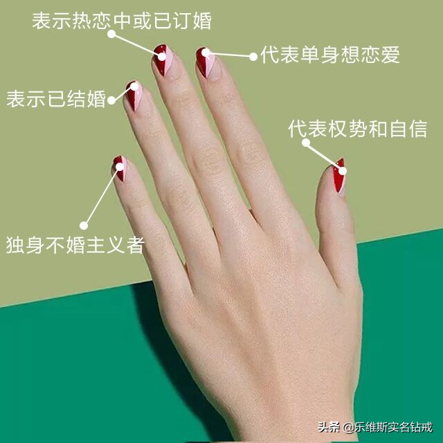 戴戒指五个手指的含义是什么？戒指戴左手和右手有区别吗？