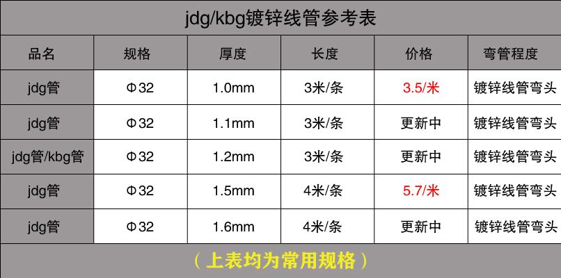 JDG管价格多少1米（2020）
