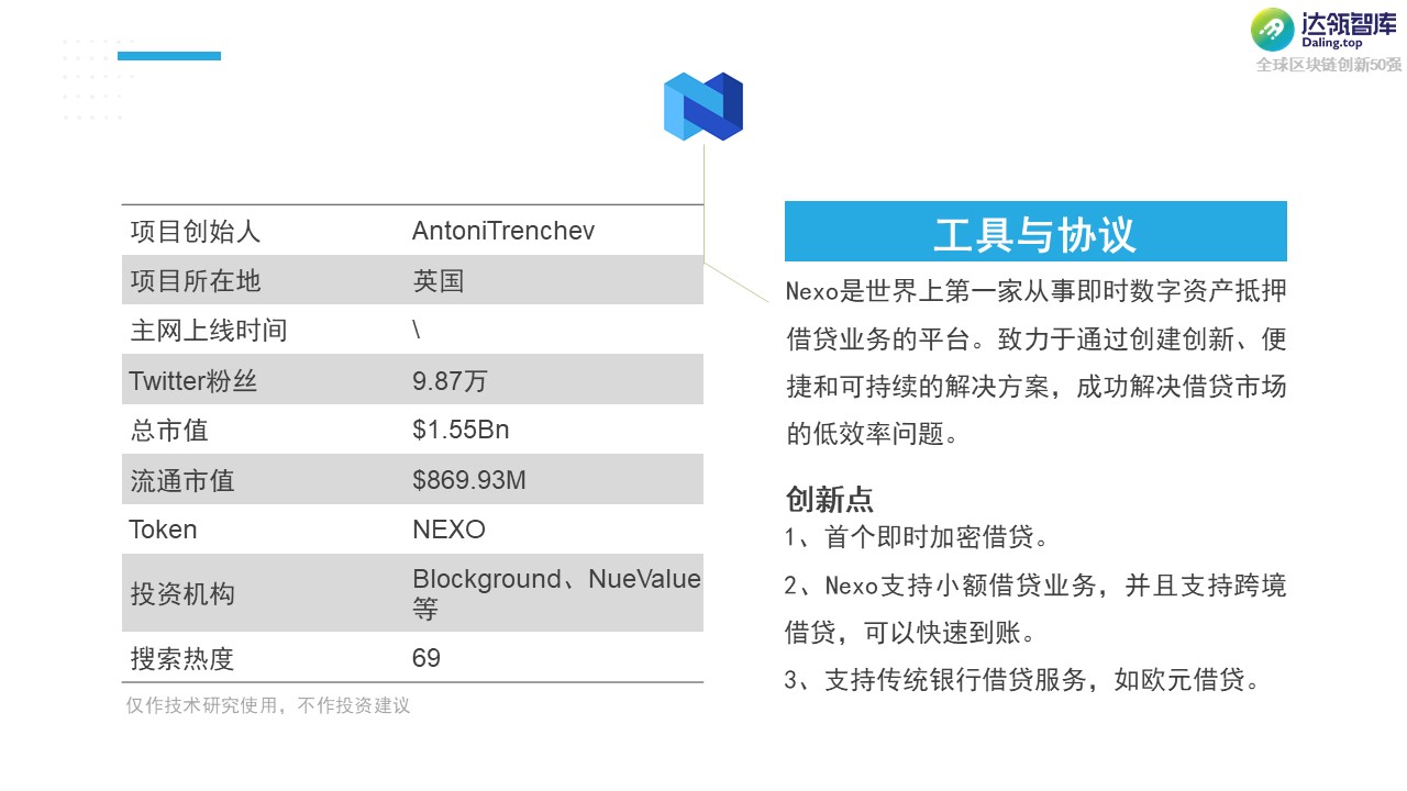 黑马 or YYDS？2021全球区块链创新50强