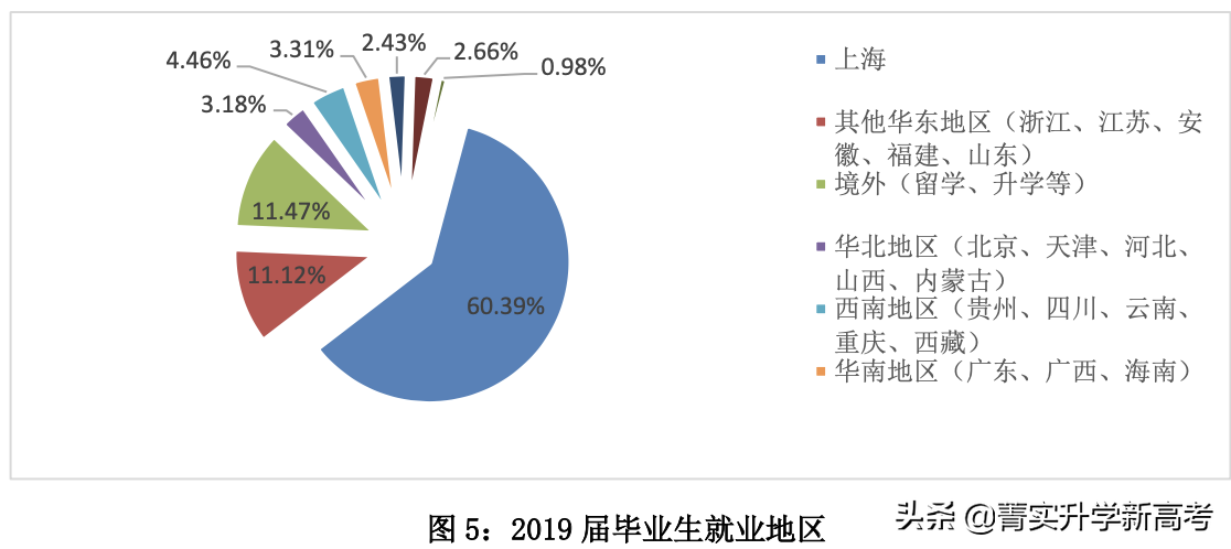 #院校解读#中上等分数段考生心目中的财经类院校，就业一样好