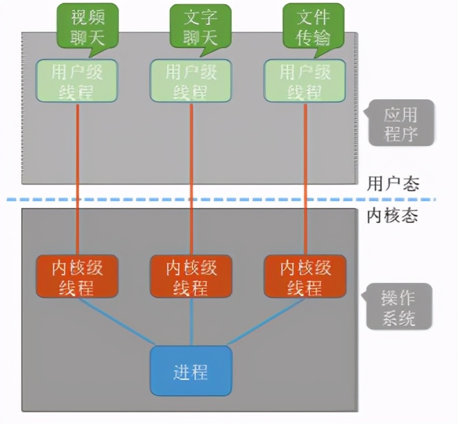 操作系统之进程管理(上)，一文让你看懂操作系统进程管理