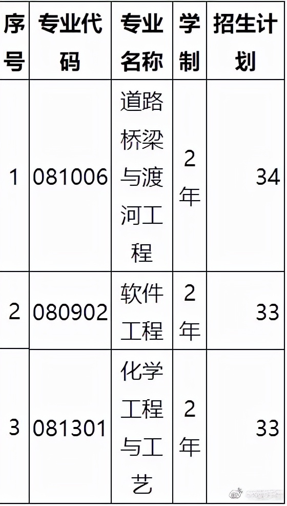 长沙理工大学金盆岭校区（湖南省统招专升本院校）