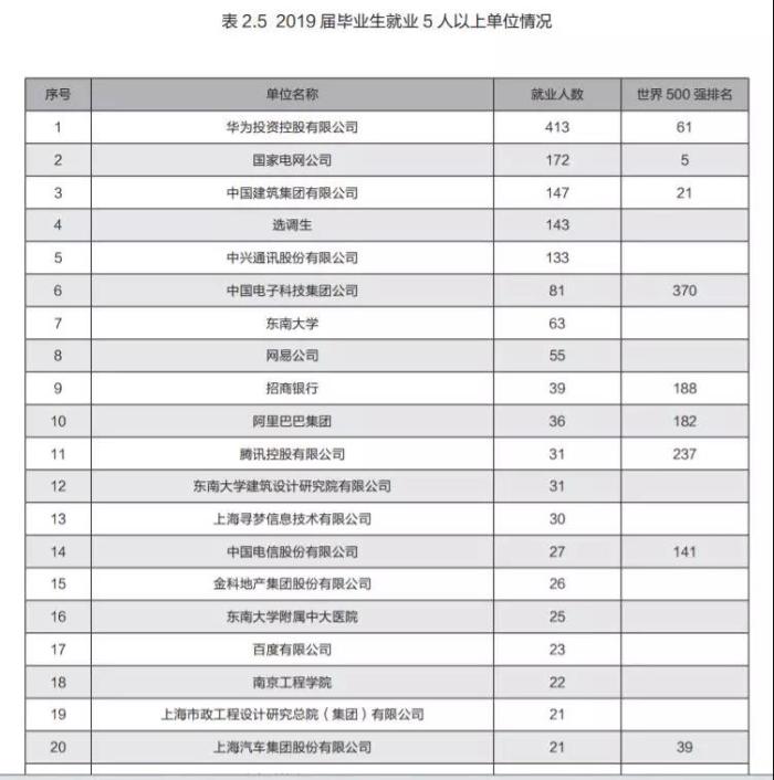 强基计划！全方位低调有实力的东南大学