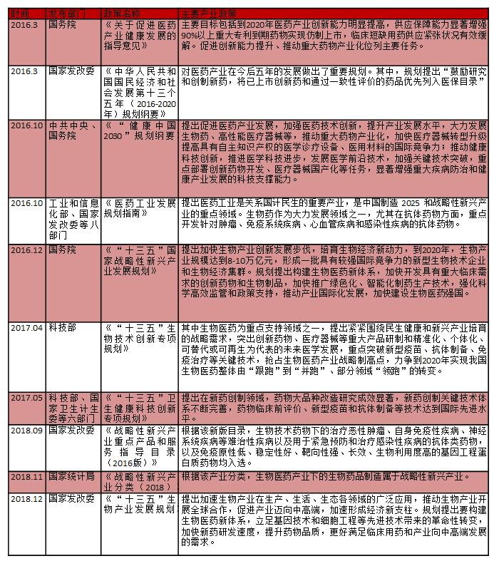 国产重要玩家跟随降价50%，“药王”阿达木单抗价格战白热化？