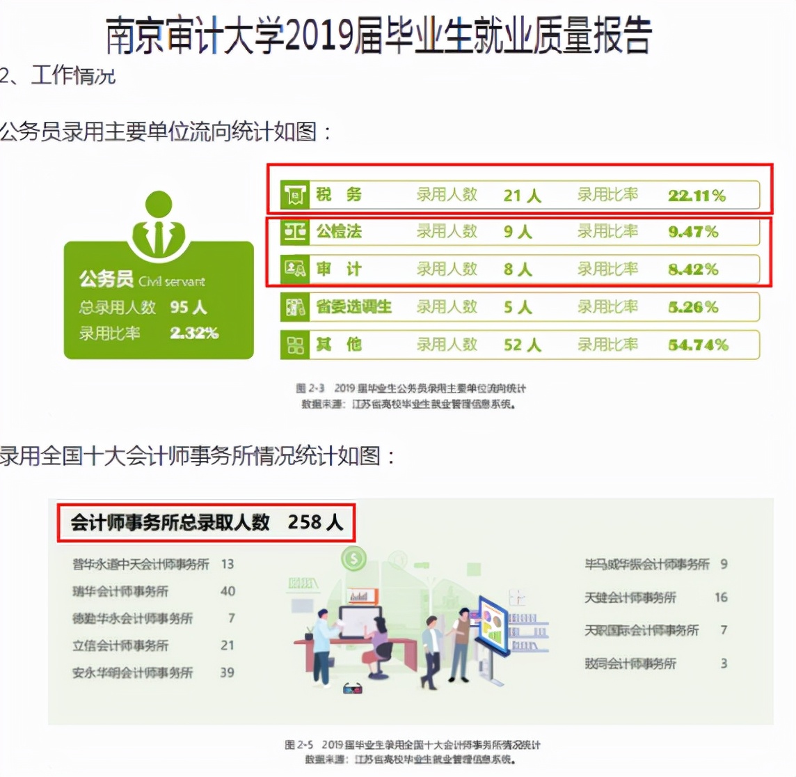 你知道特色院校吗？就业真的有那么好吗？过来人给出回答