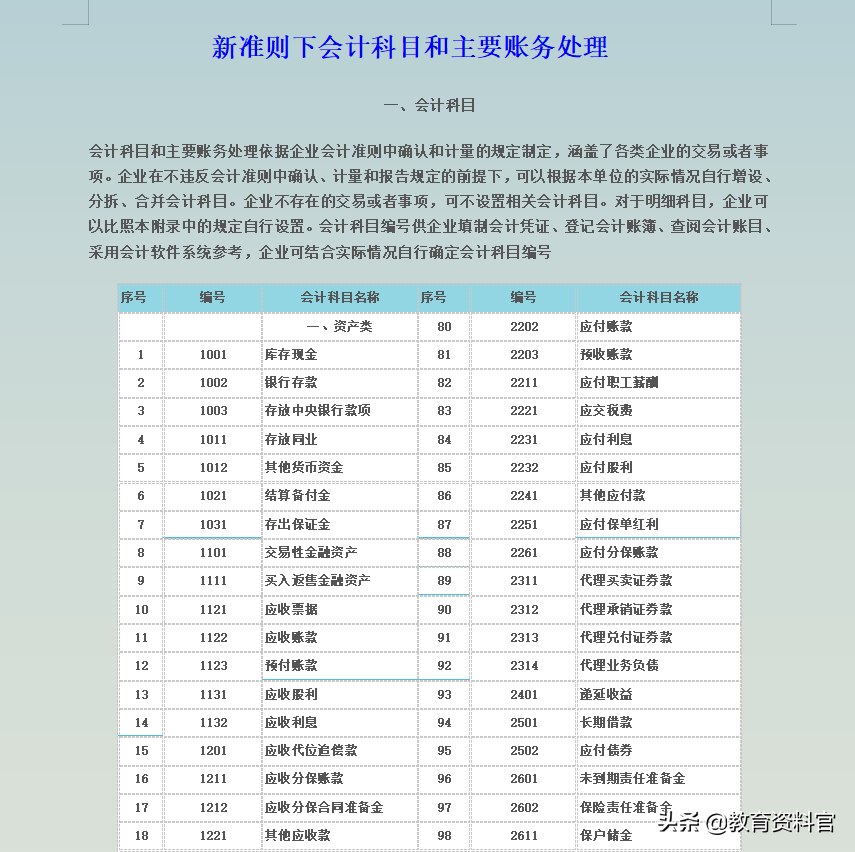 新准则下的会计分录又更新了，最新会计科目和主要账务处理