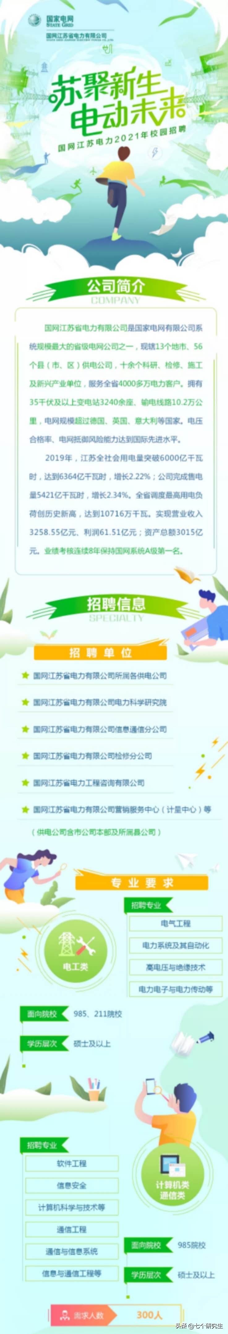 江苏电网招聘（2021年江苏电网校招开始）