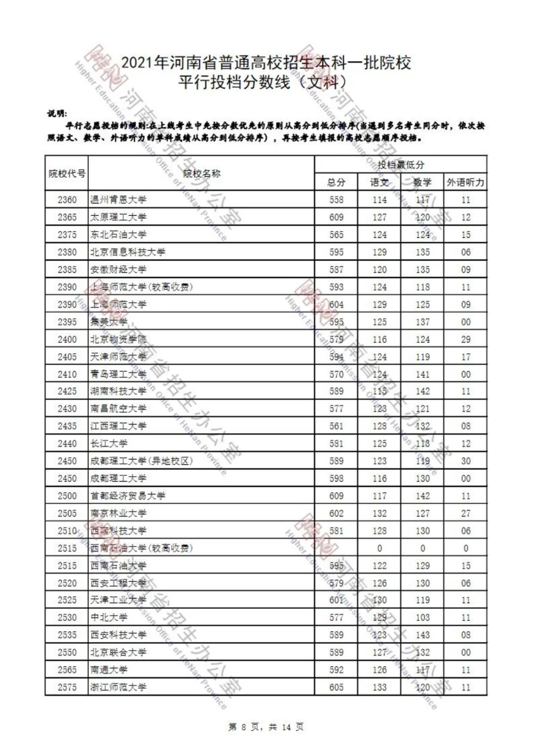 又有7省公布2021本科批投档分！还差哪些省份呢？