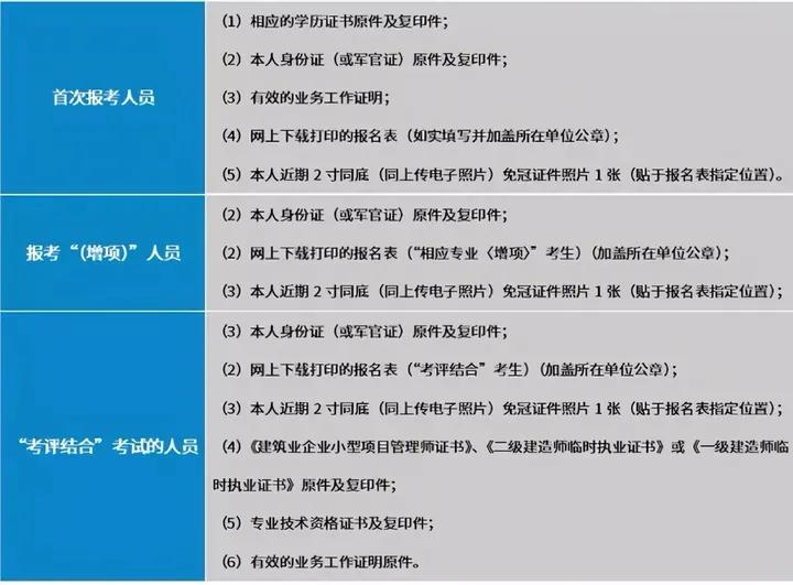 有多少人在二建资格后审折了腰，不要慌！我来告诉你怎么办