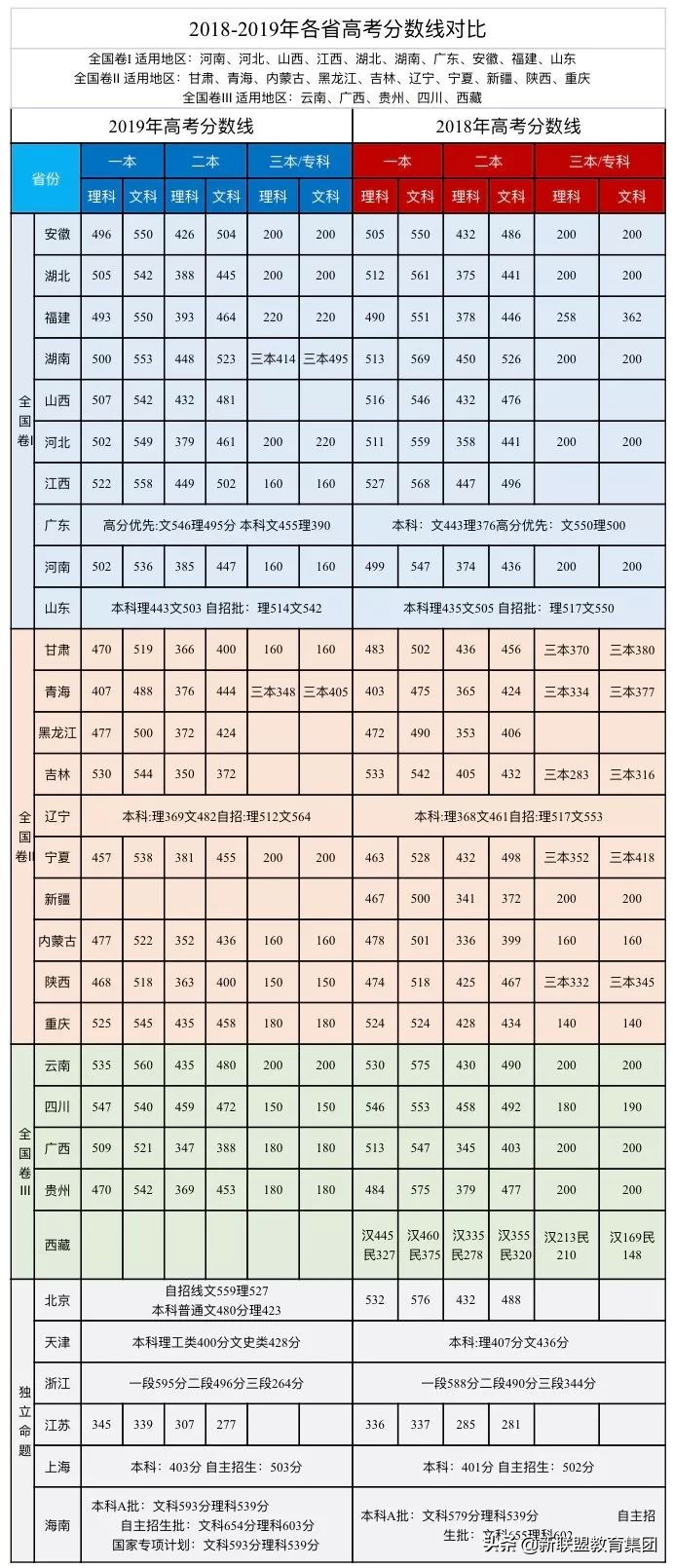 2020年全国高考人数破千万？高考大数据汇总！附陕西高考形势分析