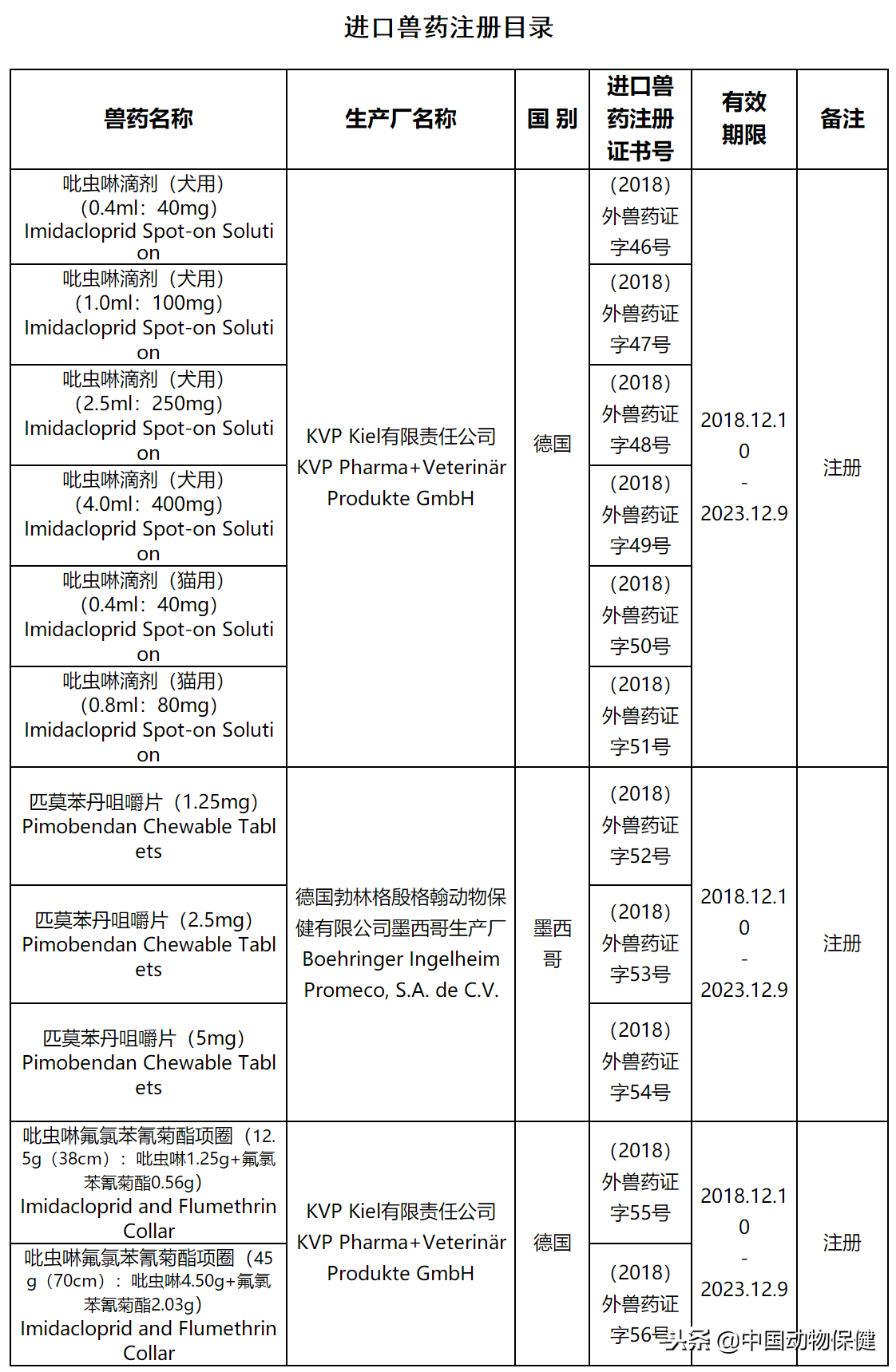 吡虫啉滴剂等3种进口宠物兽药产品获批在我国注册