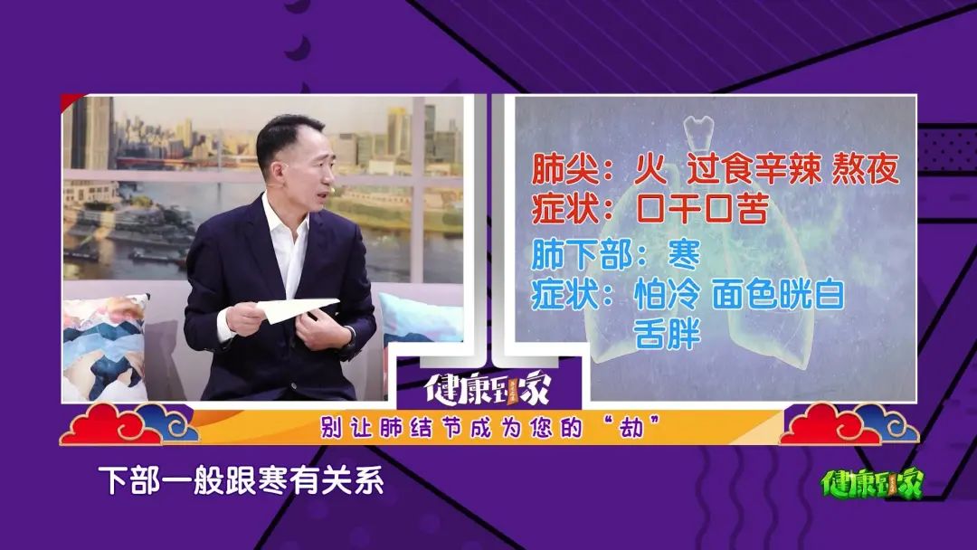 徐书三辨六法治疗肺结节