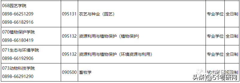 21考研学子：历年招收大量调剂的9所211高校！过线可申请