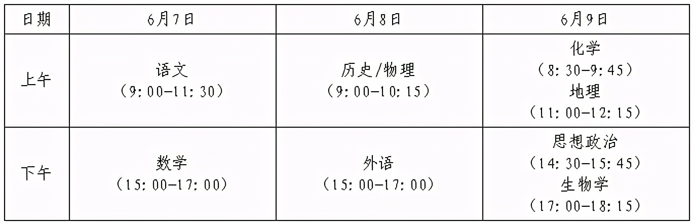 新高考解读 | 关于2021新高考，你想知道的都在这