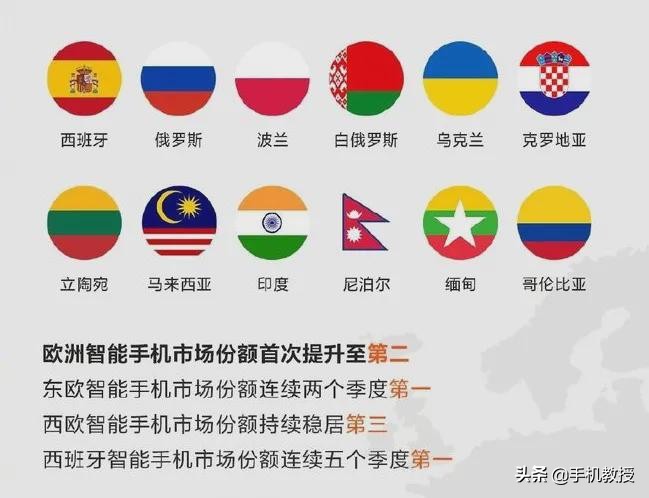 全球智能手机市场排名：小米力压苹果登全球第二！是实至名归吗？