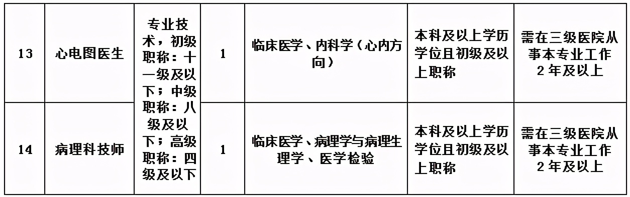 杭州医院招聘护士（有编）