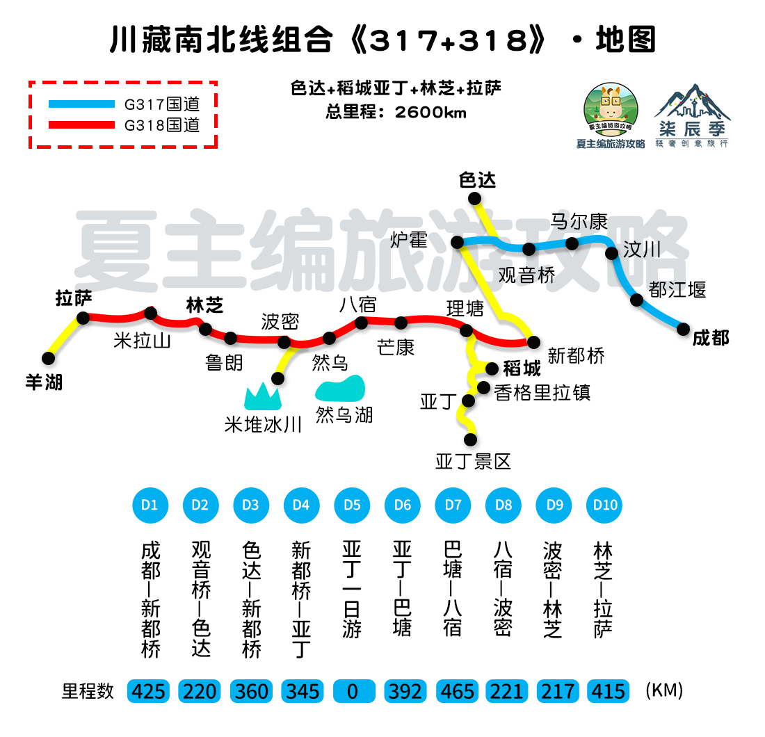 国内自驾游，都有哪些经典线路？