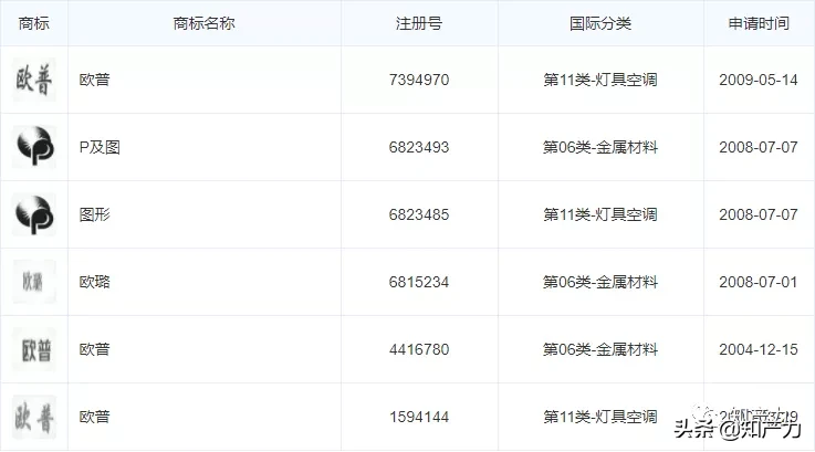 一个欧普照明,一个欧普换气扇,傻傻分不清楚