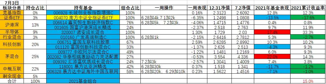 2021年基金操作上半年总结和下半年展望