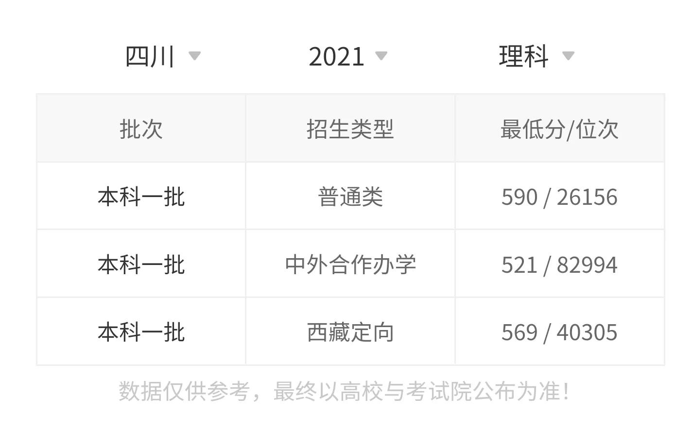 高考院校数据解读：东北林业大学（2021）