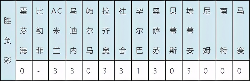 德甲二十轮不莱梅推迟到什么时候(017期不莱梅比赛延期 或将在2月21日开奖)