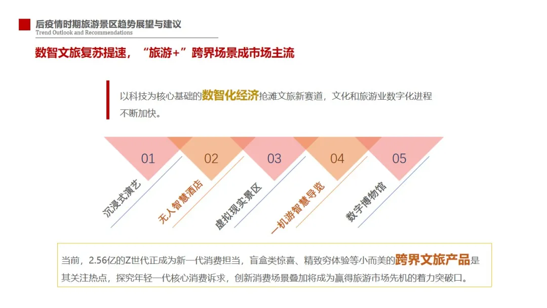 2020-2021中国旅游景区品牌发展报告