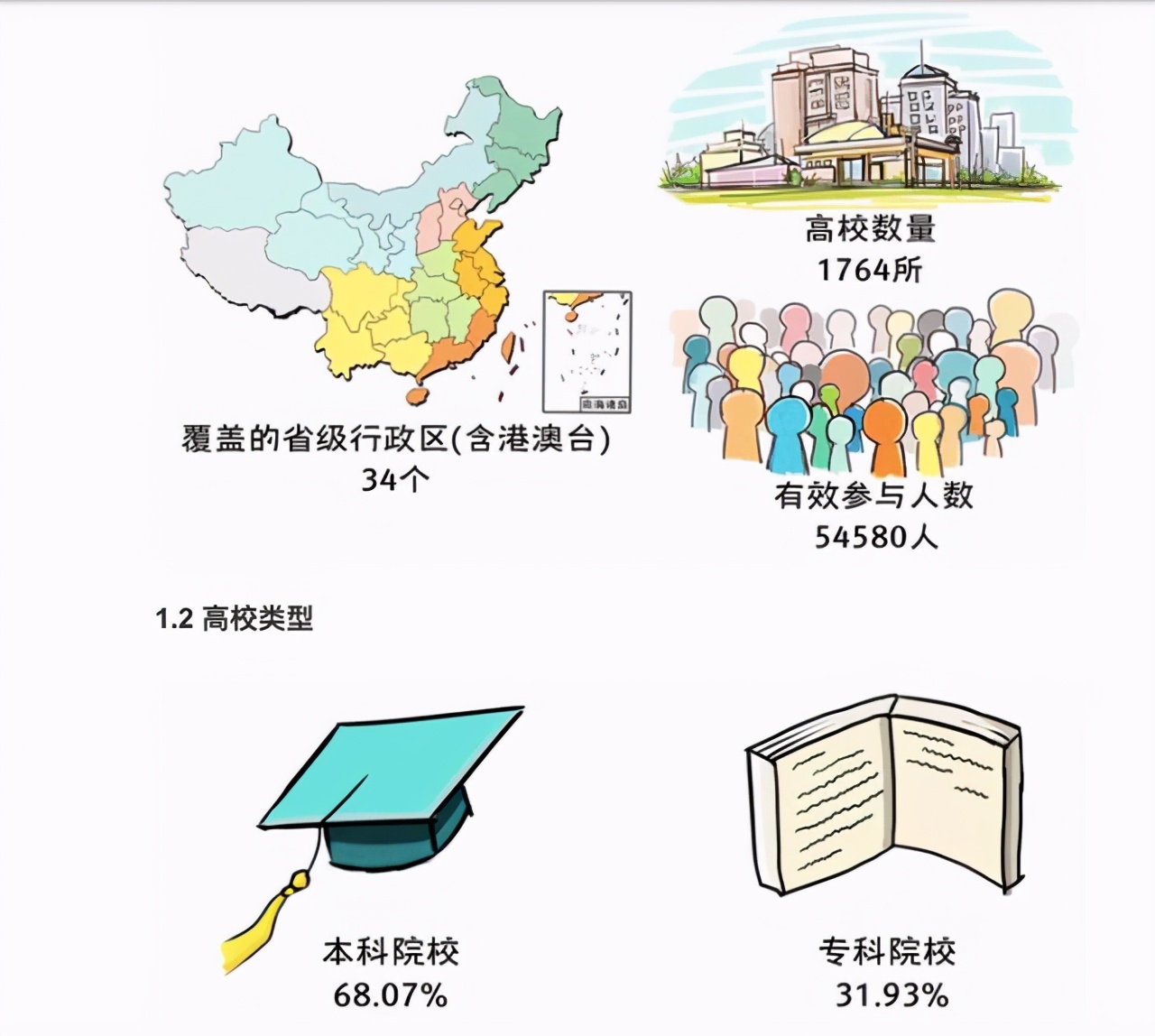 大学生校园恋情调查：异性恋高达77%，选择恋人时并不注重经济