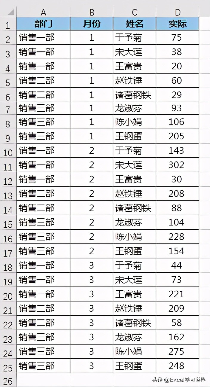 Excel – 输入名次，前几名的单元格全部自动打勾，方便查看