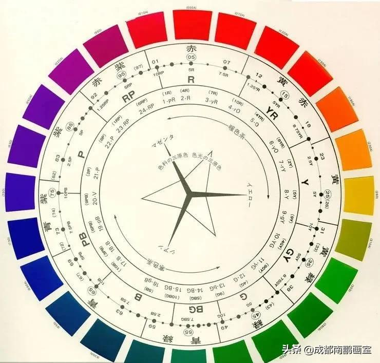 成都南鹏画室小讲堂：美术高考色彩静物万能调色大全