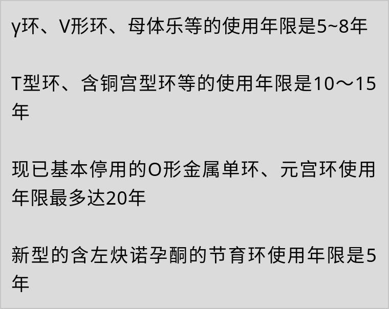 65岁女子子宫里长出“鱼钩”！节育环过期不取到底有多危险？