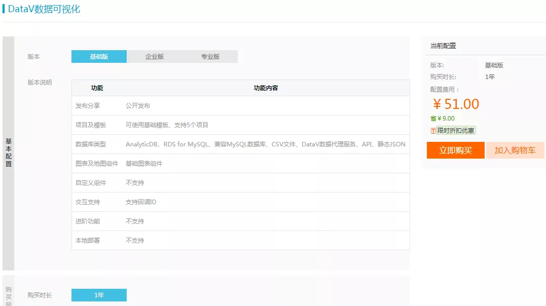 简单好用DataV——快速搭建数据可视化页面