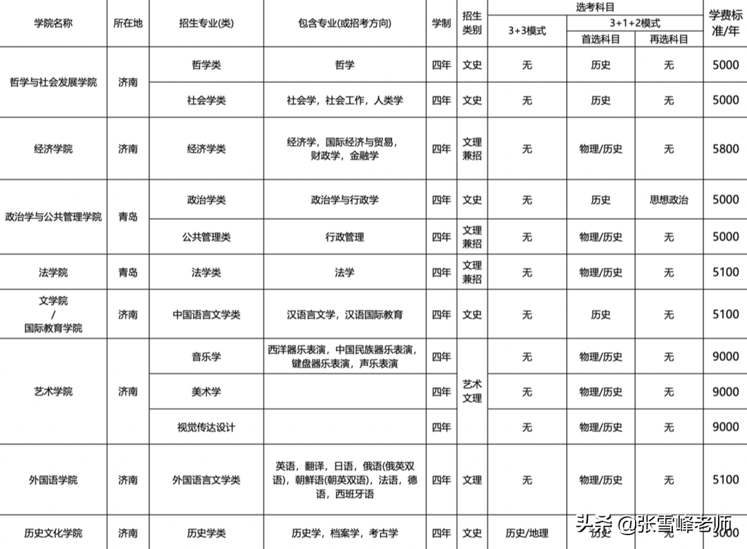 11所985高校的招生专业目录来了,低分捡漏技巧可以用上了(中)