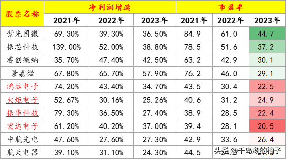 军工板块中最值得关注的5大细分领域（附核心概念股名单）