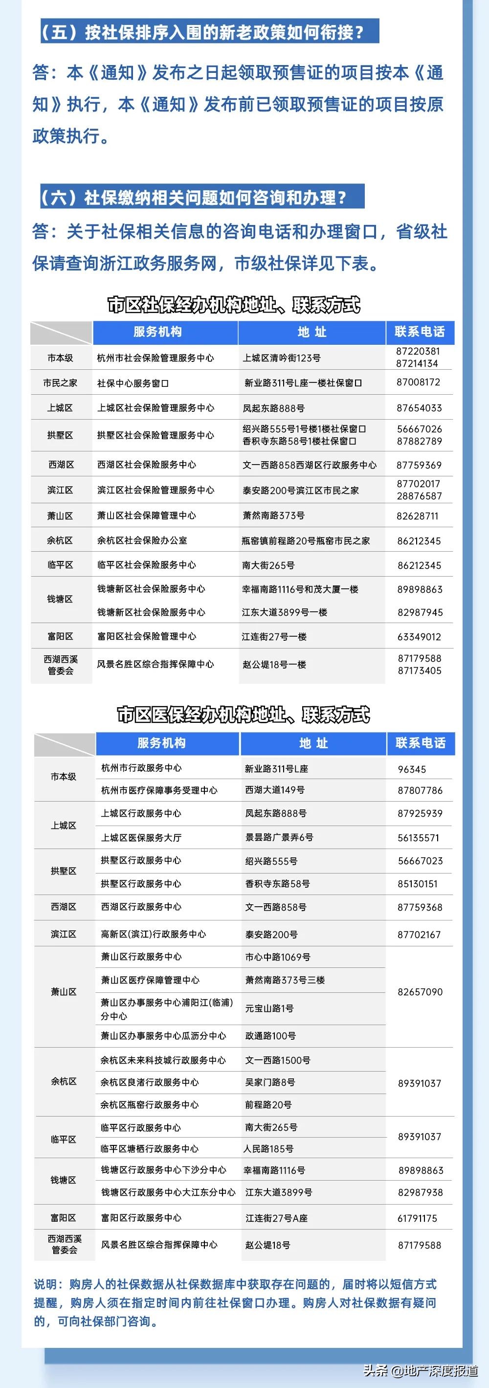 “一觉醒来房票没了？”杭州限购政策升级：落户+2年社保、未落户+4年社保方可购房