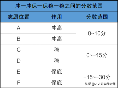 沖一沖保一保穩(wěn)一穩(wěn)是什么意思？它們之間多少分合適？