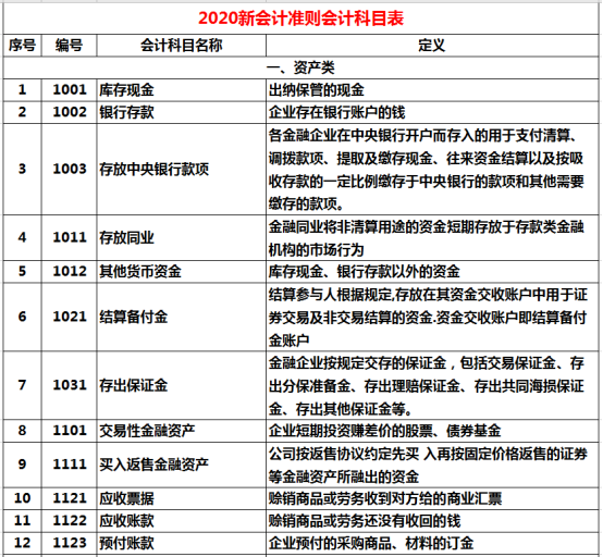 会计科目大全（会计应人手一份）