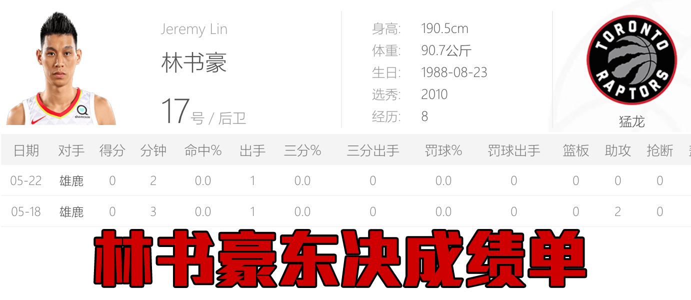 林书豪为什么被nba放弃了(不仅仅是歧视，林书豪为何被猛龙弃用？从这几个方面找到答案)