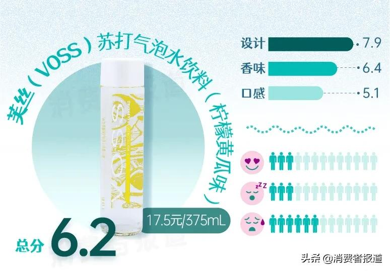 15款“奇葩”口味气泡水试喝：代糖成为主流，巴黎水、争气车间评分低