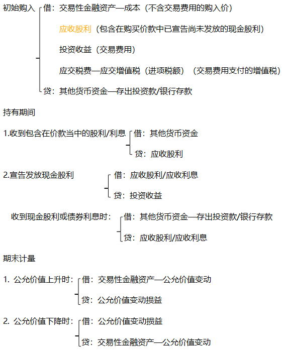 会计大佬的宝藏：史上最全的会计分录