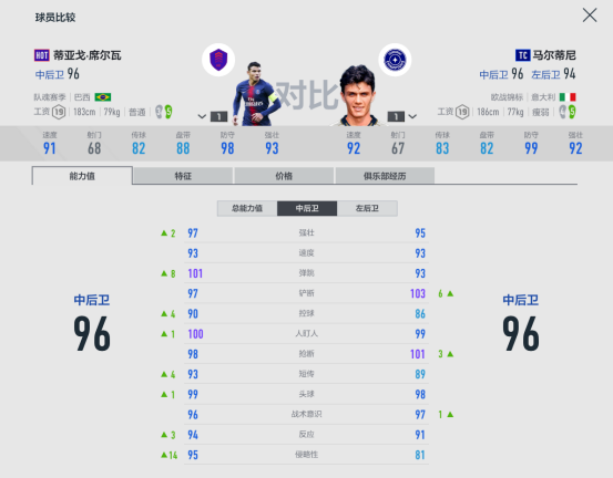 fifa14怎么选择意甲(FIFA ONLINE 4球员组合——AC米兰)