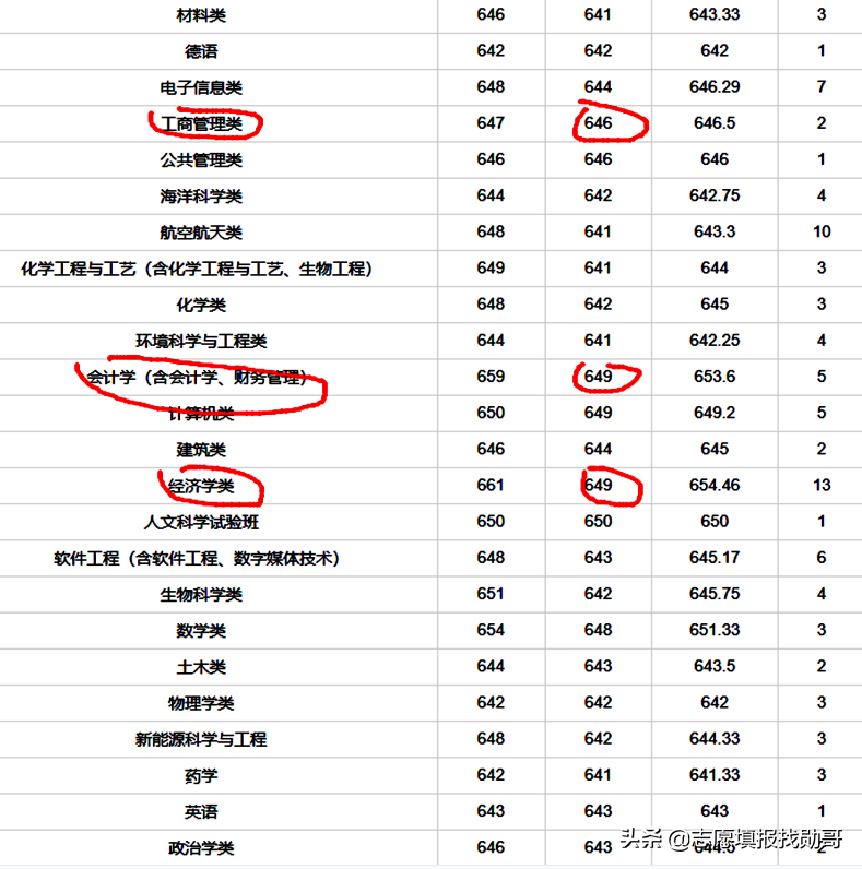 学财经专业，厦大和对外经贸，你选哪一个？