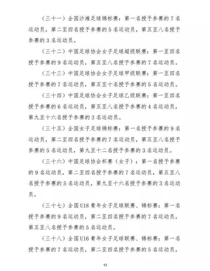 足球比赛分为什么组别(踢球的孩子，参加这些足球比赛可申请国家一级、二级运动员证书)