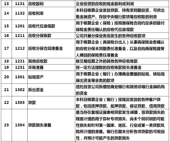会计应人手一份！2020最新最全会计科目汇总表，收好工作不出错