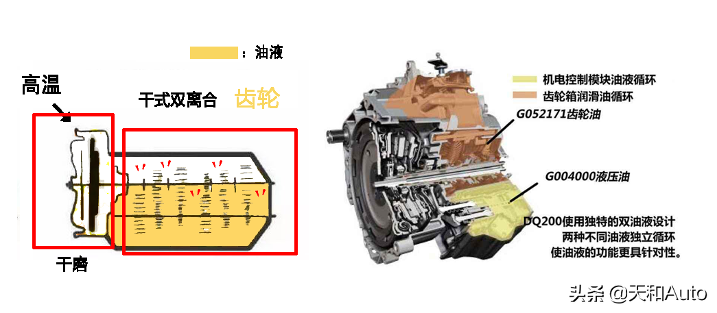 奥迪A3-35Tfsi真的是「换壳Golf」吗？也许真的没有错
