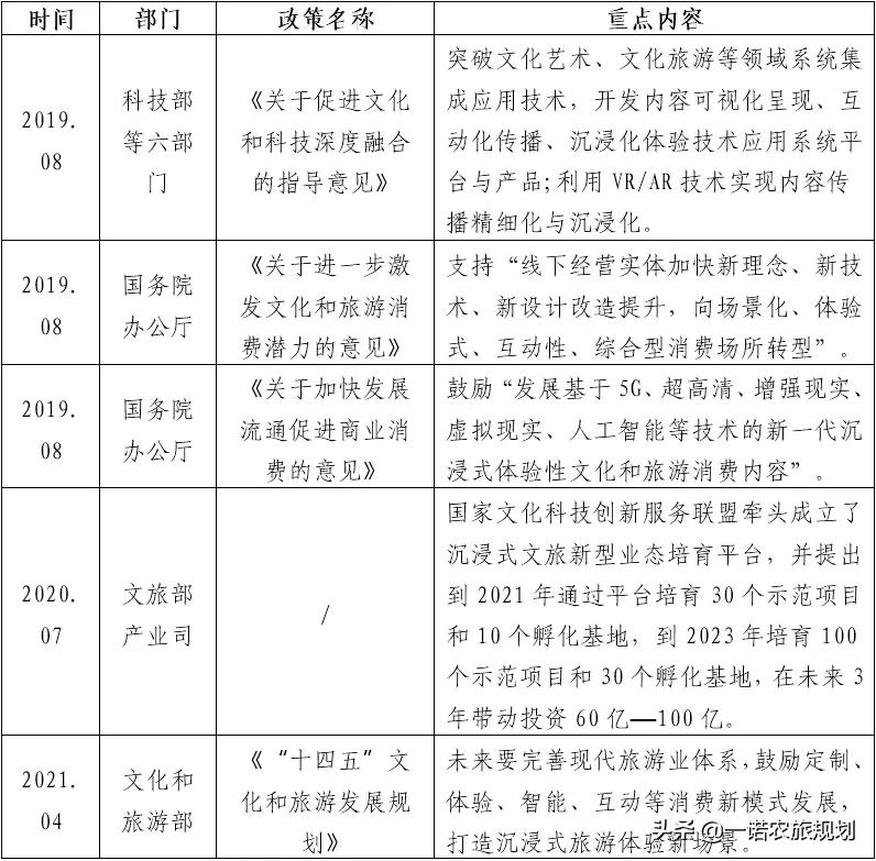 文旅产业新未来——“沉浸式”体验产业