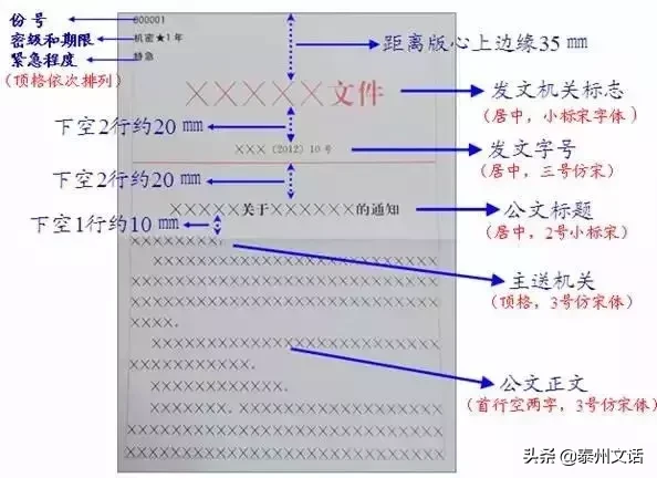 收藏！国标版党政机关公文格式（含式样）